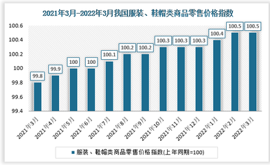 2021年3月-2022年3月我國鞋帽類商品零售價格指數(shù)數(shù)據(jù)統(tǒng)計與分析