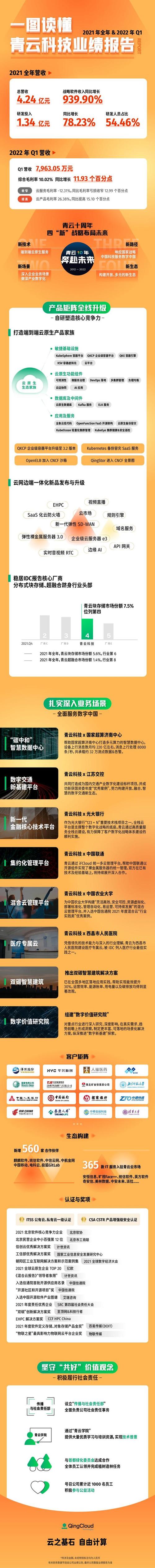 技術(shù)服務(wù)收入穩(wěn)步增長(zhǎng)，24億云產(chǎn)品業(yè)績(jī)彰顯市場(chǎng)競(jìng)爭(zhēng)力